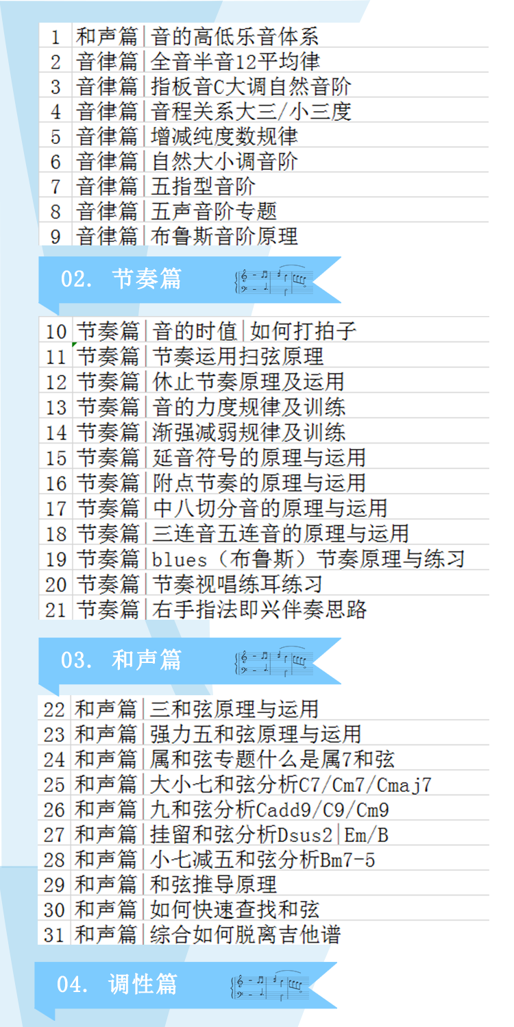 吉他乐理系统理论教程 | 音律/节奏/和声/调性