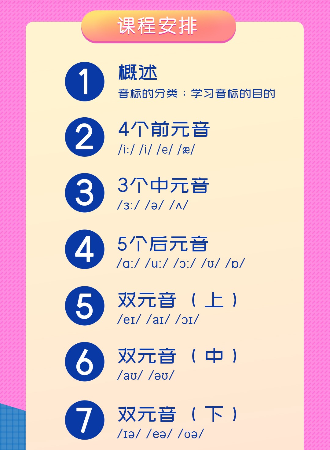 国际音标课