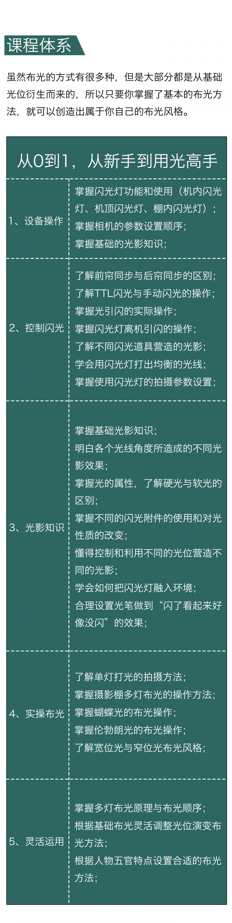 【影棚人像】摄影布光30课