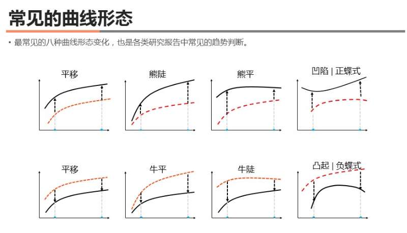 债券交易员零基础直达|15节课带你零基础提升债券业务能力系列课程