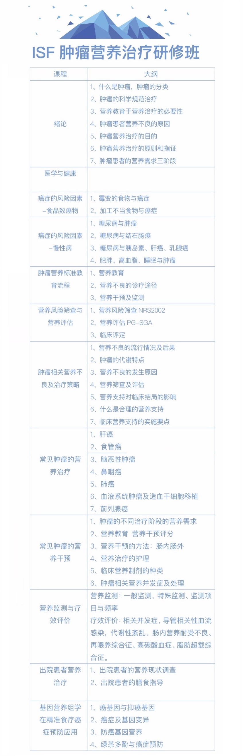 ISF肿瘤营养治疗研修班
