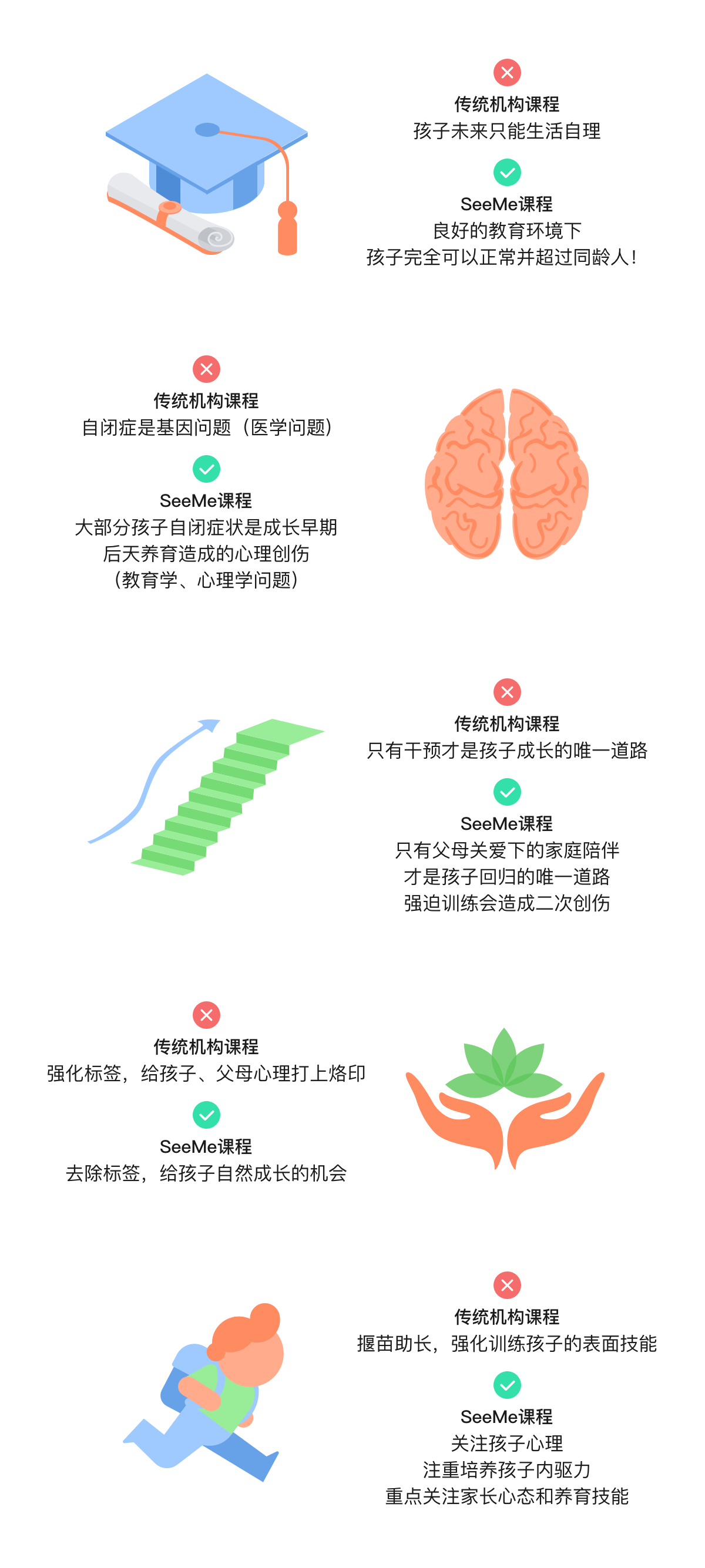 SeeMe自闭症家庭陪伴必修课