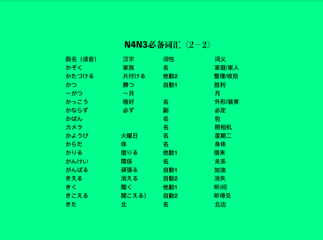 9天完全掌握JLPT国际日语能力测试N4N3