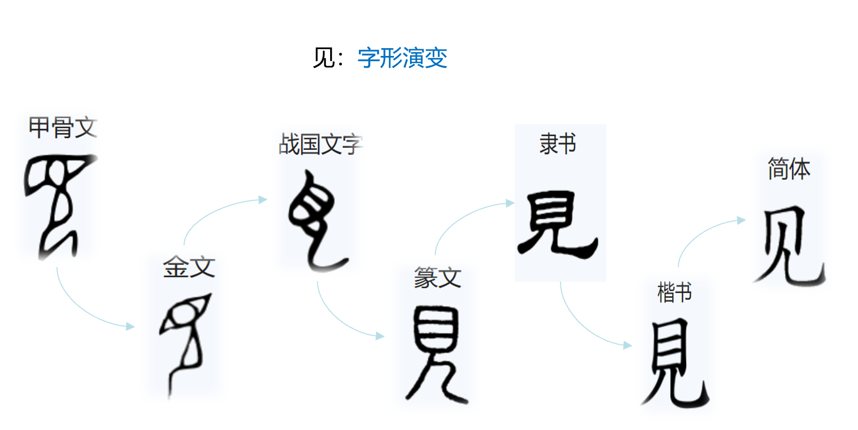 (完结)过目不忘系列之巧记文言实词