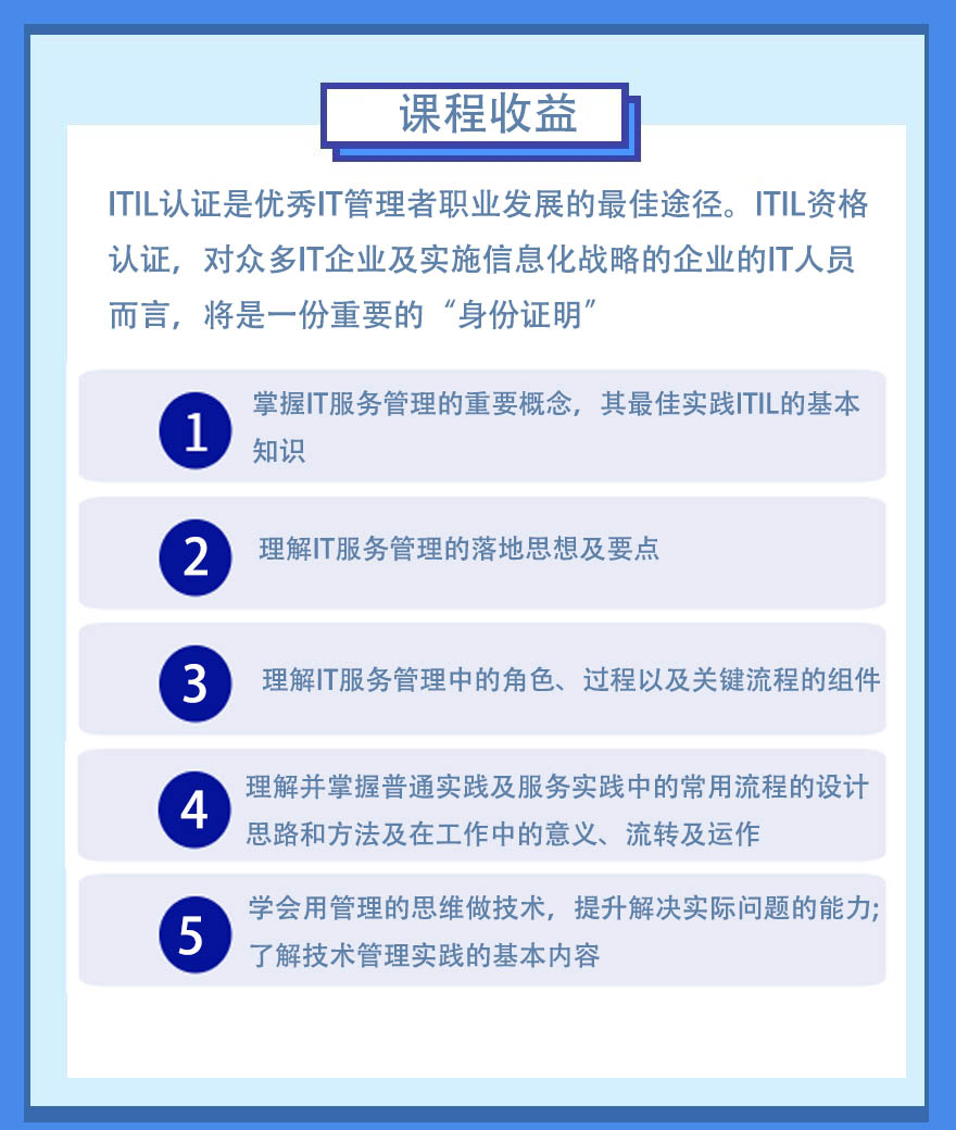 ITIL 4 Foundation 认证