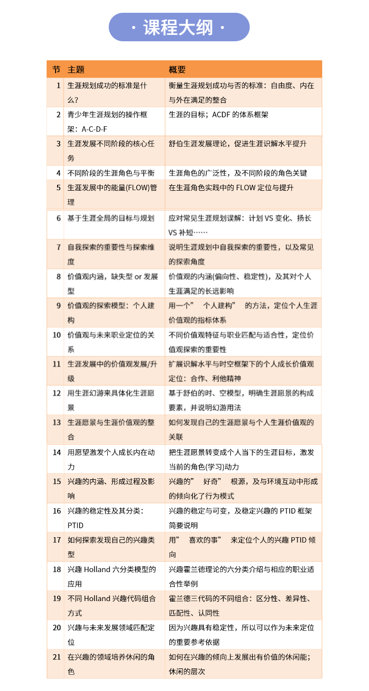 《青少年生涯辅导45讲》认证培训课程上线啦！