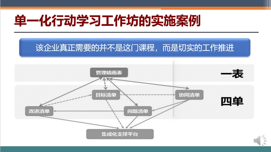 培训落地六日通