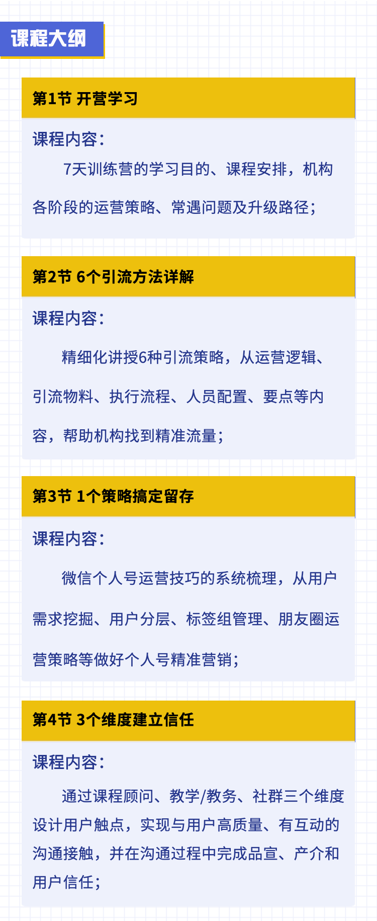 014期-线上招生7天特训营（“6134”线上招生模式）