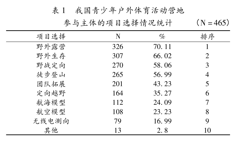 青少年运动营养师课程