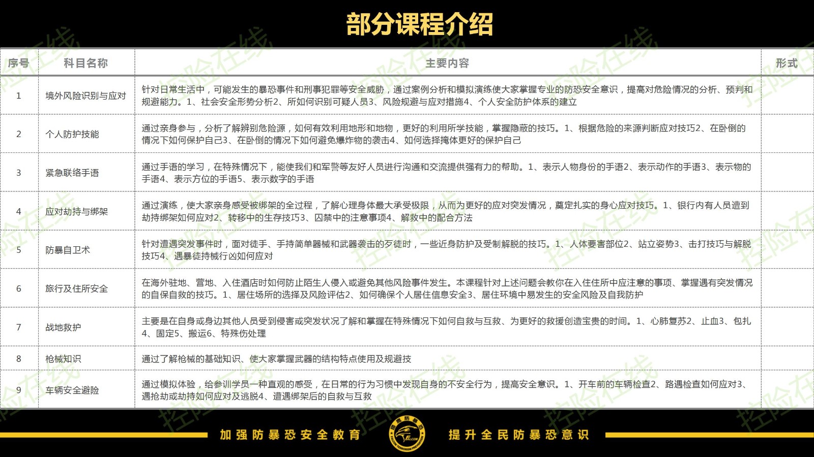 海外社会安全（防暴恐）培训