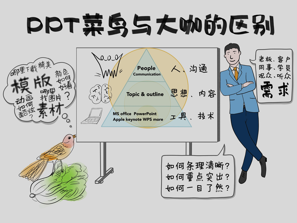 PPT菜鸟到大咖系列-高阶-PPT大咖修炼10日谈
