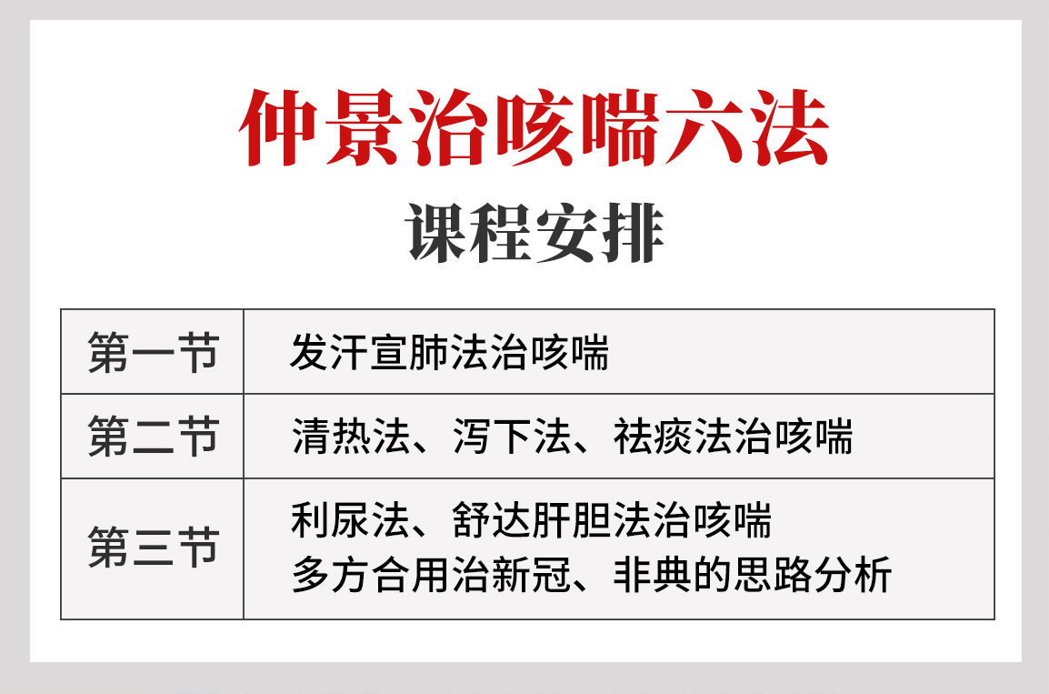 仲景治咳喘六法