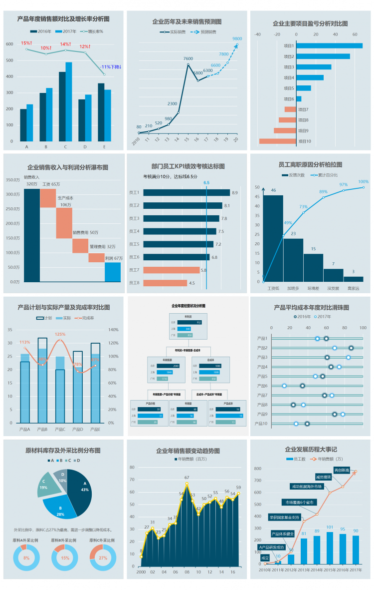 年终总结必备Excel商务图表丨绝对惊呆众领导！