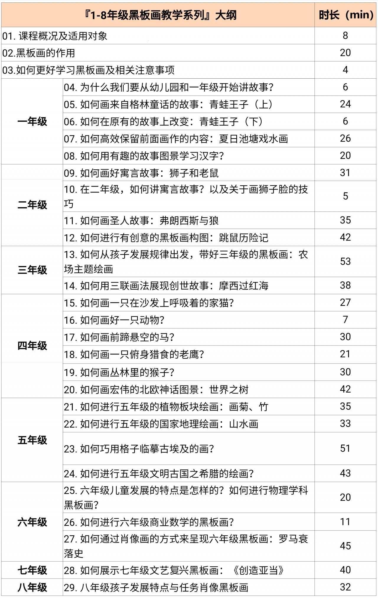 『1-8年级黑板画教学系列』| 基于儿童发展和年级场景应用的黑板画@英国资深艺术家&主班