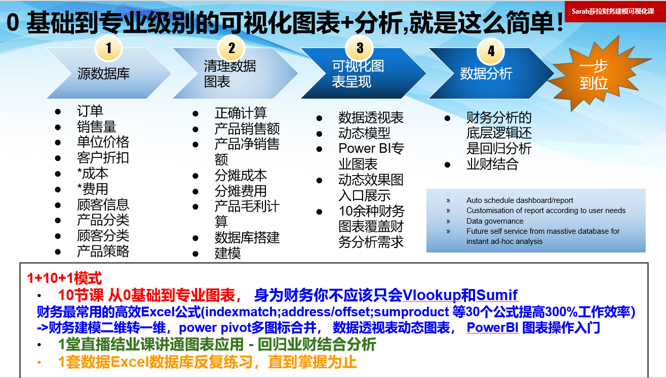 专为财务分析设计的 Excel图表可视化课程 (从０基础到精通)