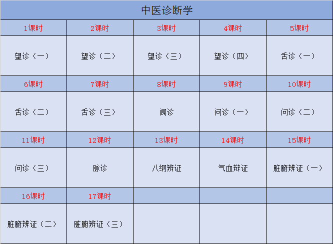 中医诊断学