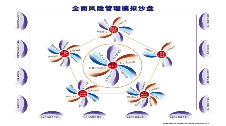 企业重大风险防控前沿理念及案例分析——曹军武