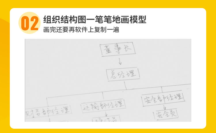 PPT/Excel/Word，从新手到高手