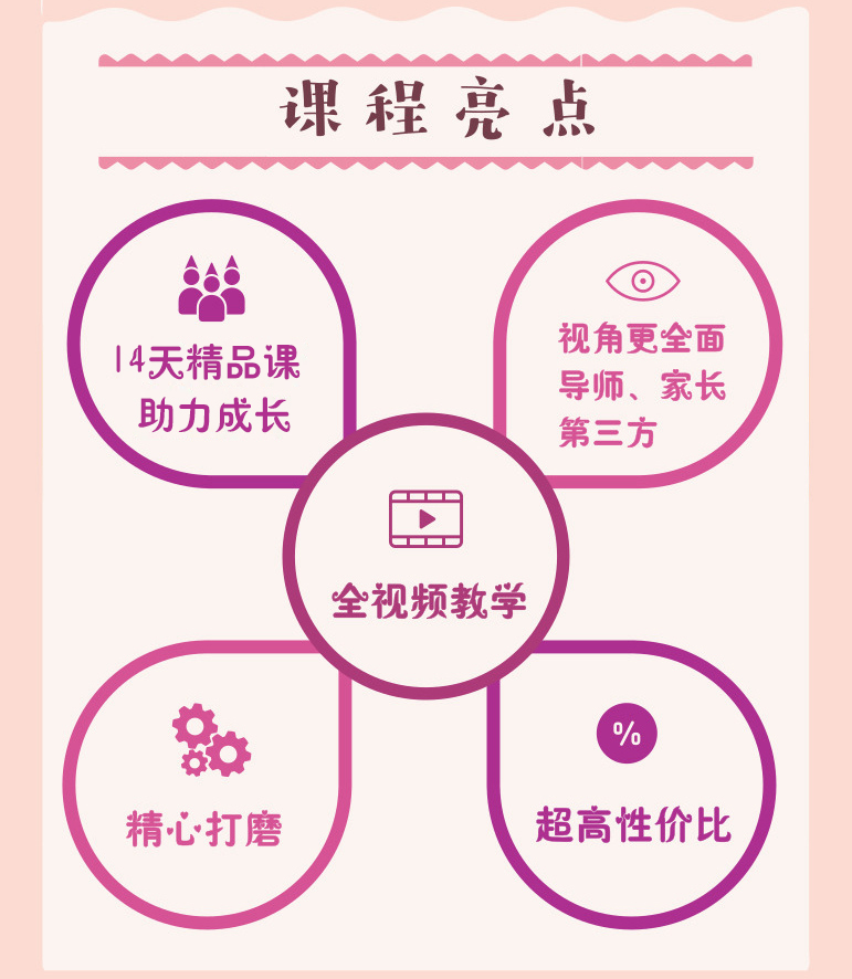 《从诞生到婚礼》第一季