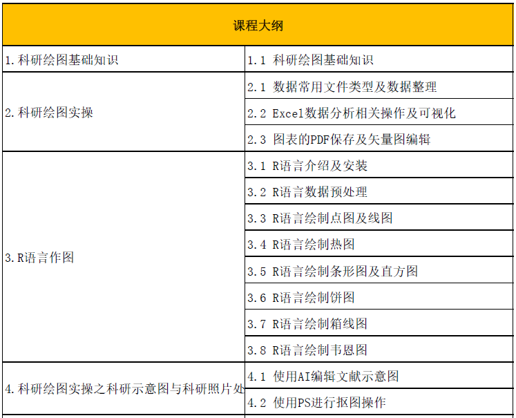 生命科学的数据可视化与科研作图—实用工具与技巧