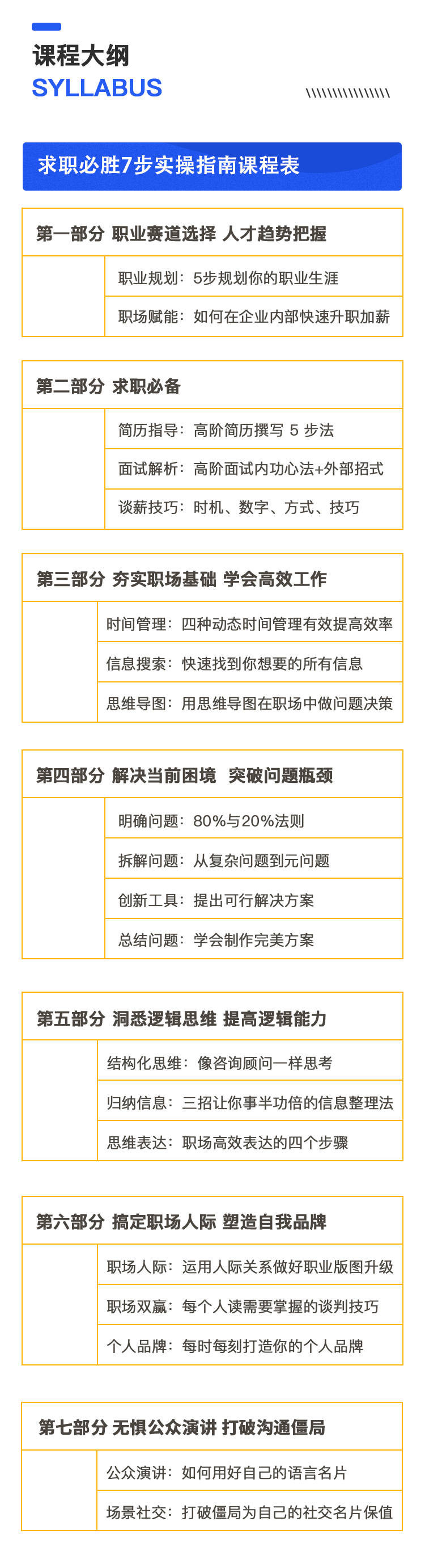求职必胜7步实操指南