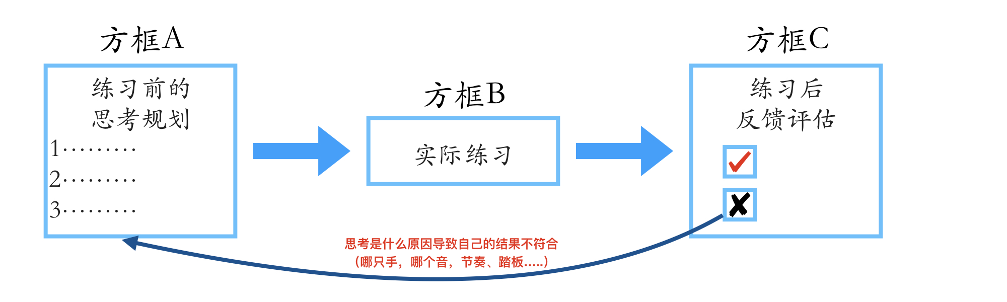 钢琴实用练习秘籍—格雷厄姆·费奇