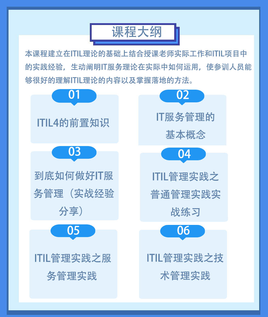 ITIL 4 Foundation 认证