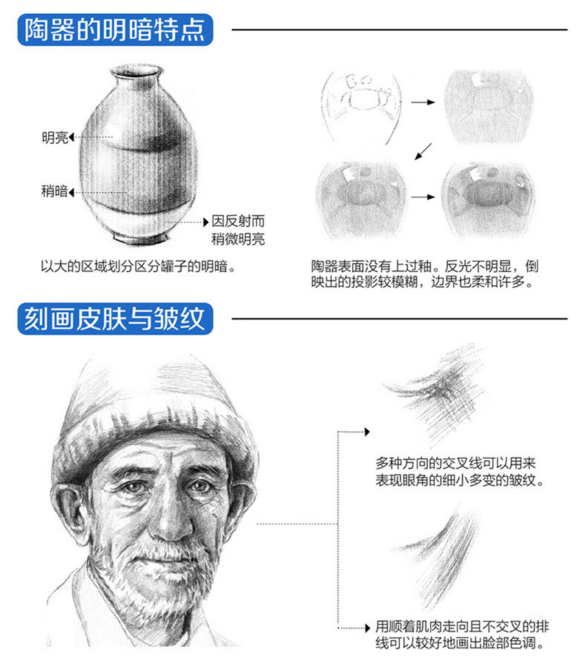 零基础学素描