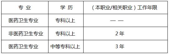 中医养生学基础知识