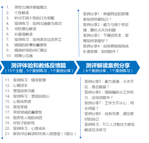 人才测评师——学习测评技术，助力外部招聘与内部员工发展！
