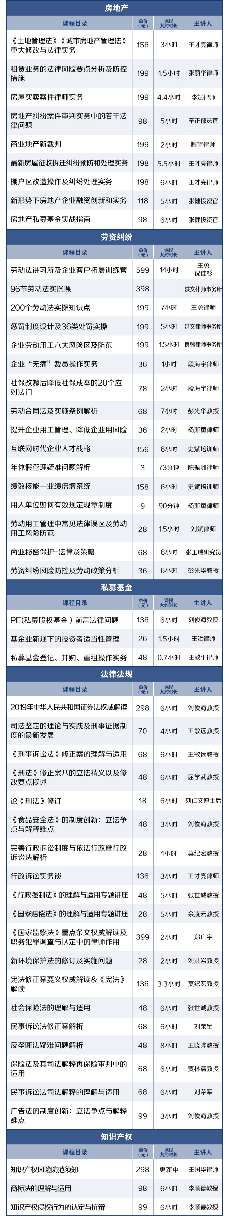 买卖合同纠纷审判实务