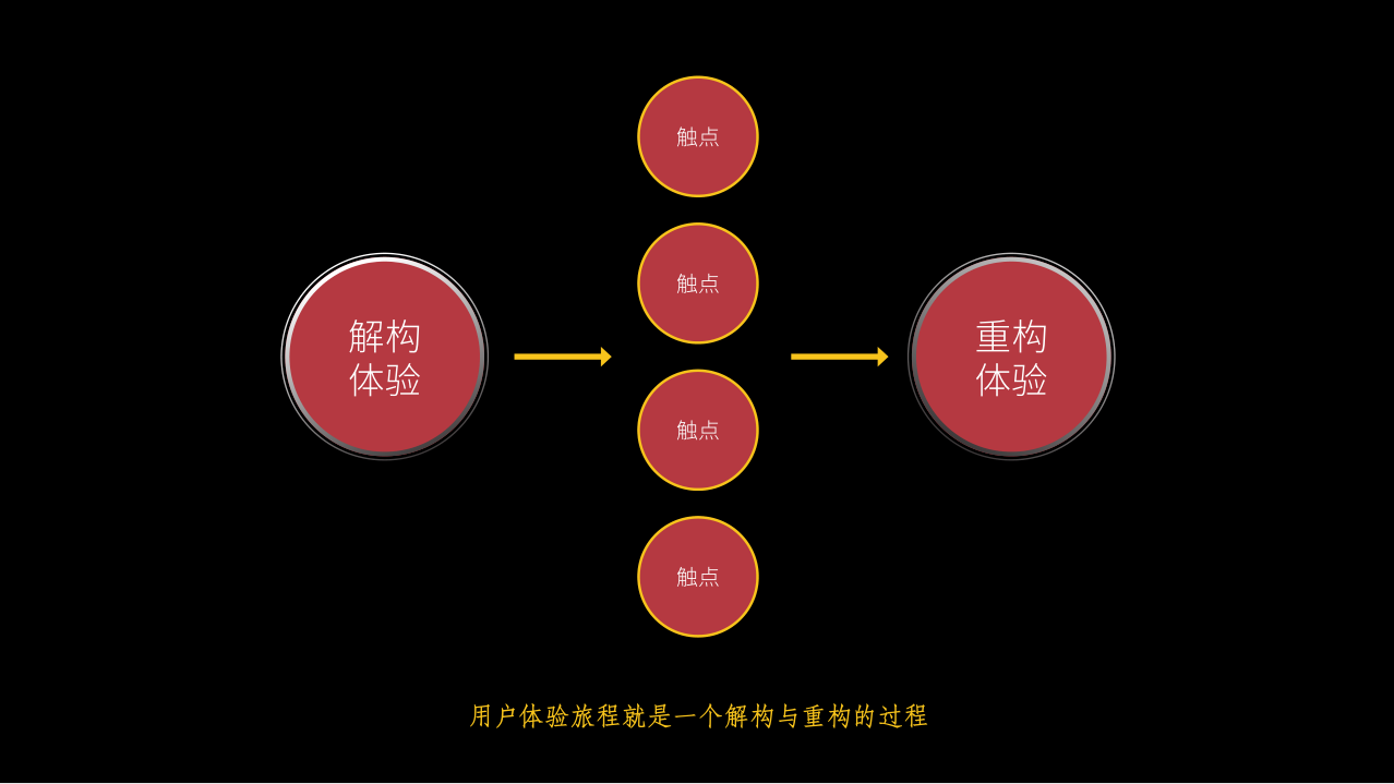 “内容生发”用到的三大思维