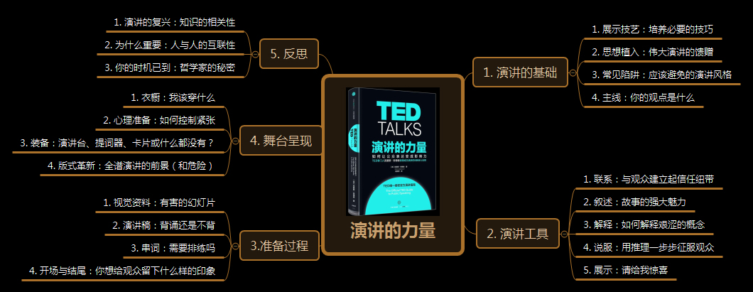 .jpg 演讲的力量.jpg