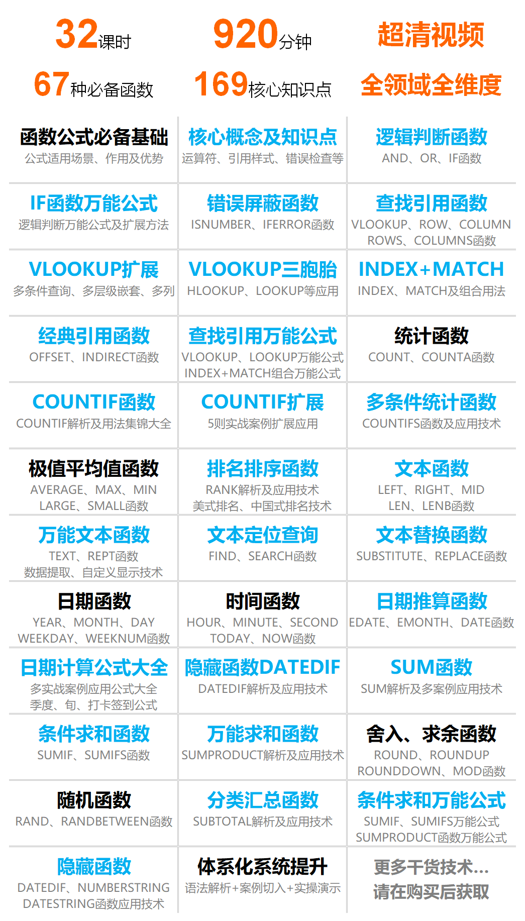 Excel函数公式初级班丨从此拒绝加班