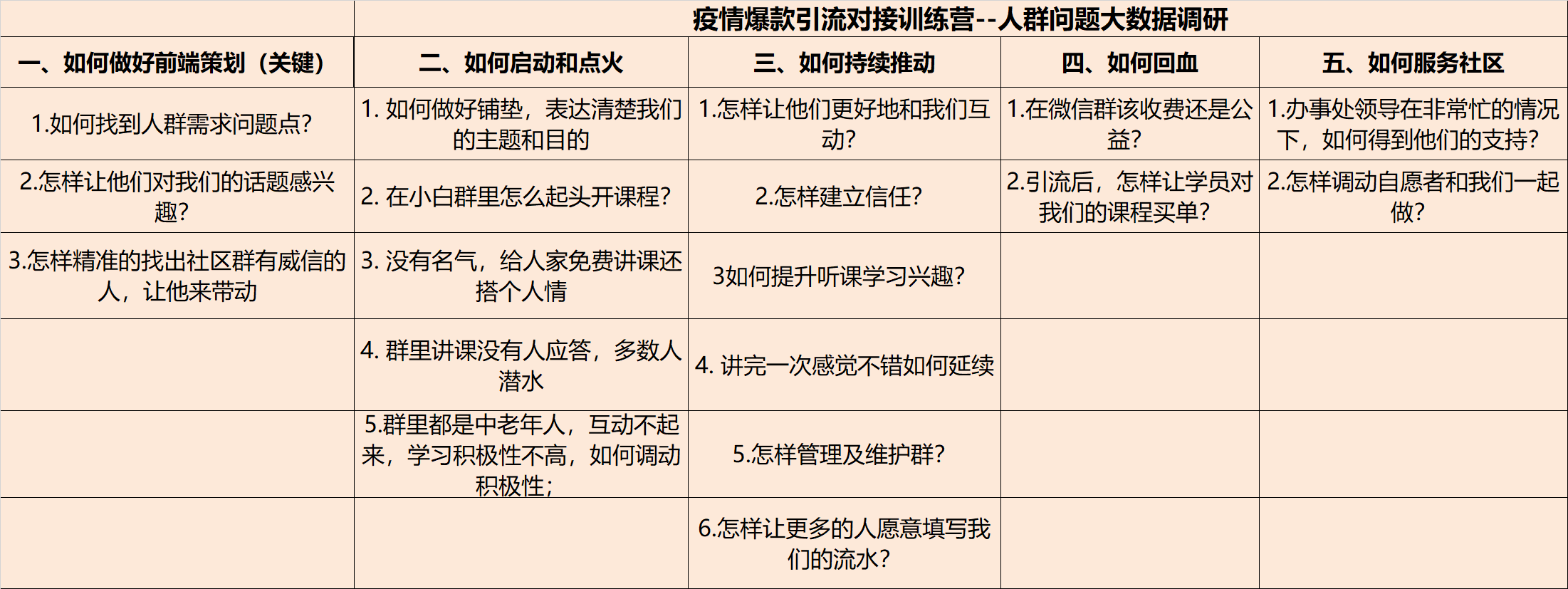 疫情爆款引流对接训练营