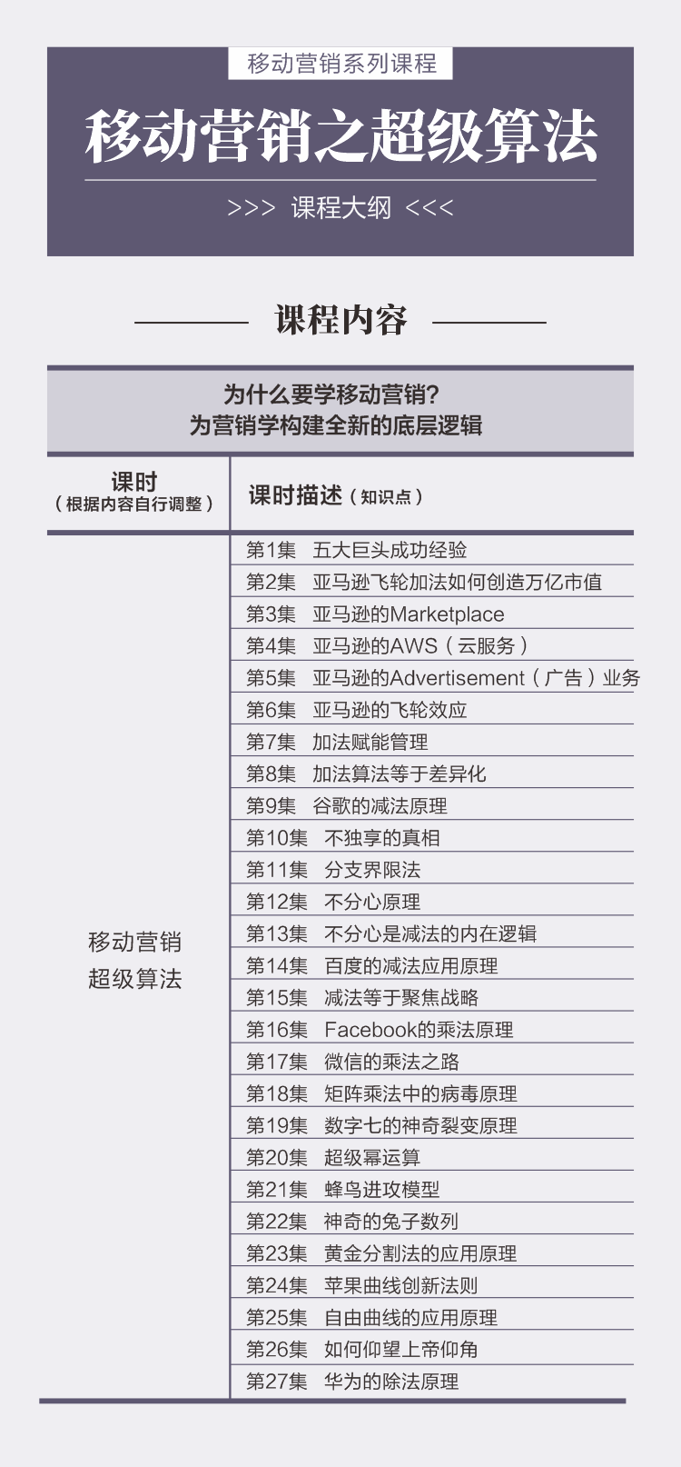 123集移动营销课