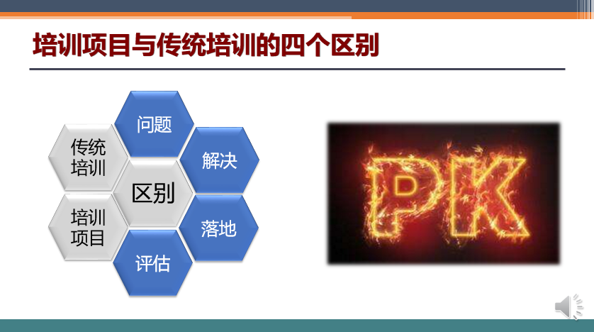培训落地六日通
