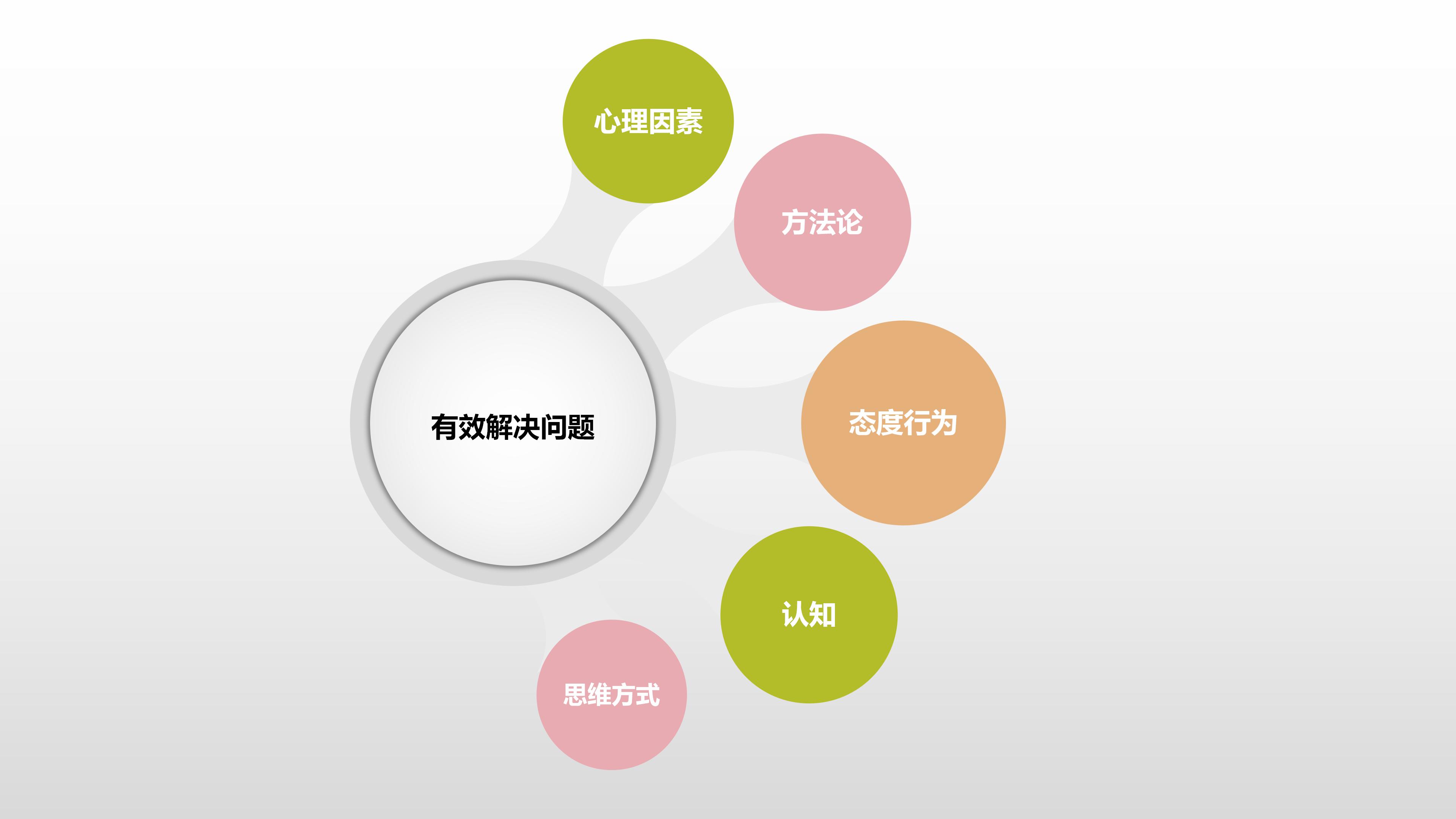 大咖讲座:有效问题解决
