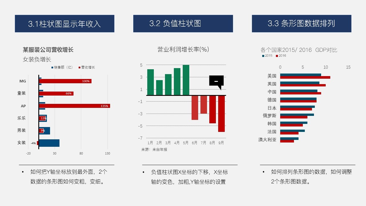 《L1-1人力资源数据仪表盘设计》