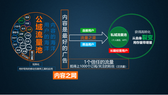 实操微信生态营销20讲