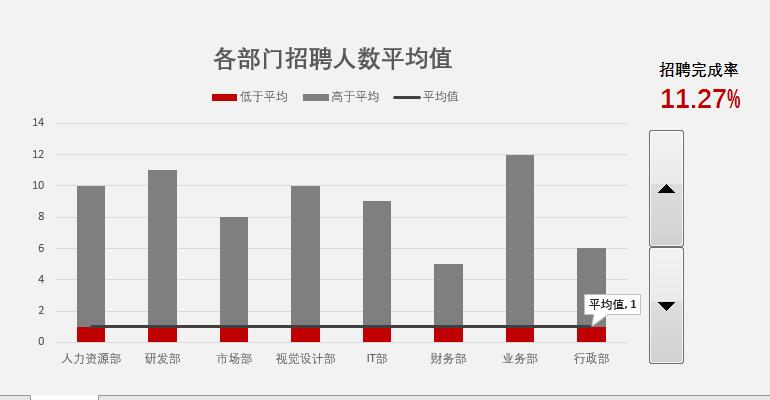 《L1-3 动态图表设计》