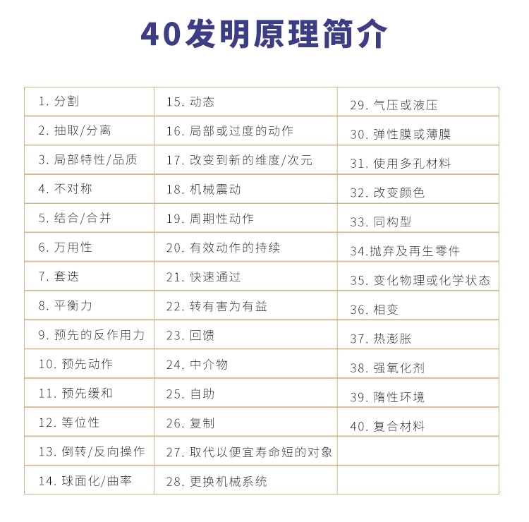 TRIZ Talk创新视频课程(国际TRIZ学会认证)全球首位华人TRIZ五级大师讲授