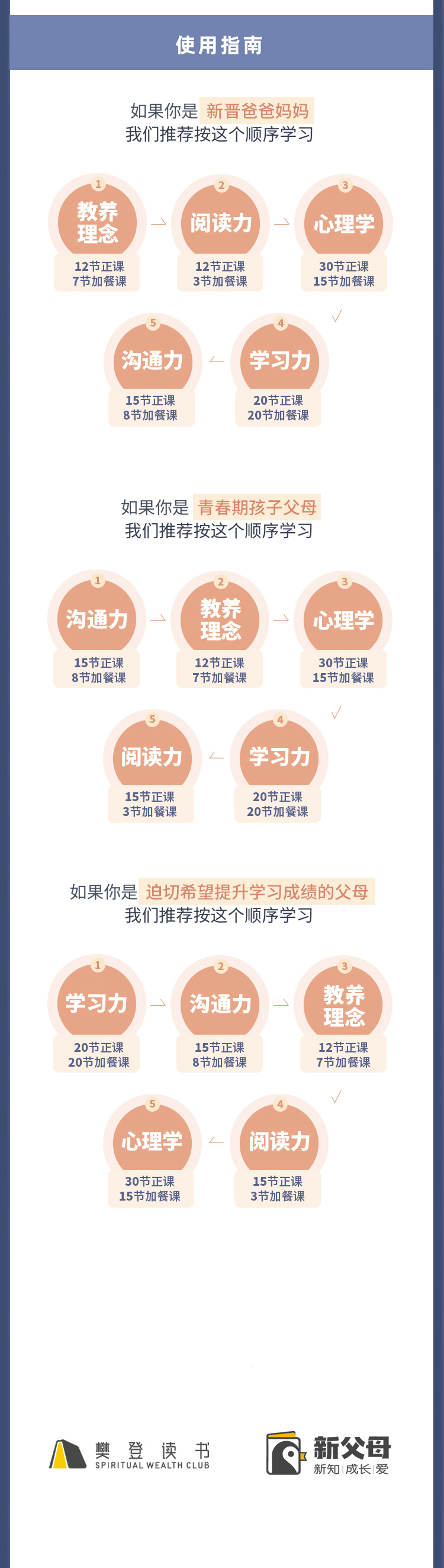 新父母五门必修大课