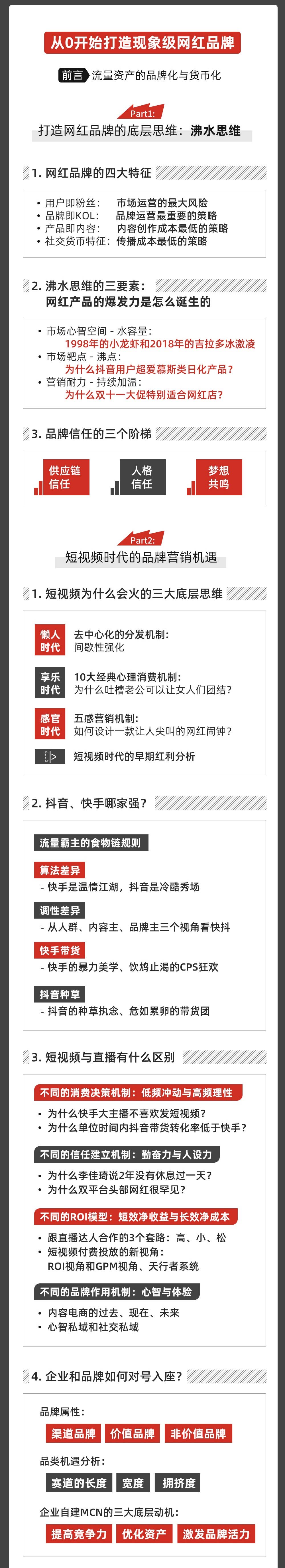 牛肉哥操盘手:从零打造网红品牌