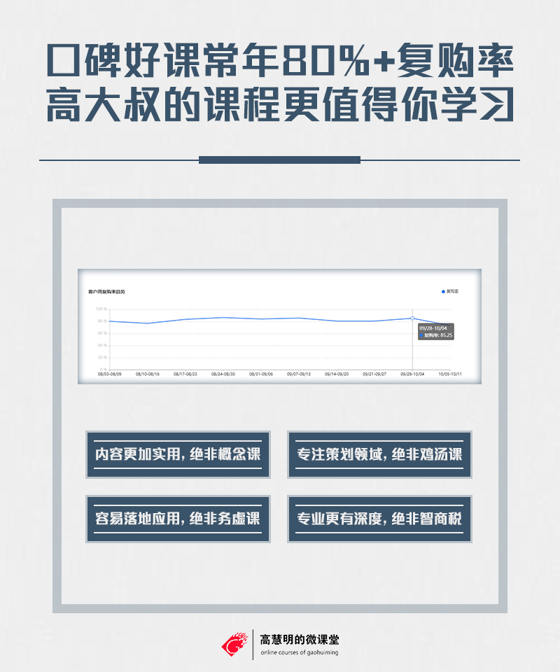 美团、新氧详情页策划-互联网最稀缺技能-0基础电商详情页策划训练营