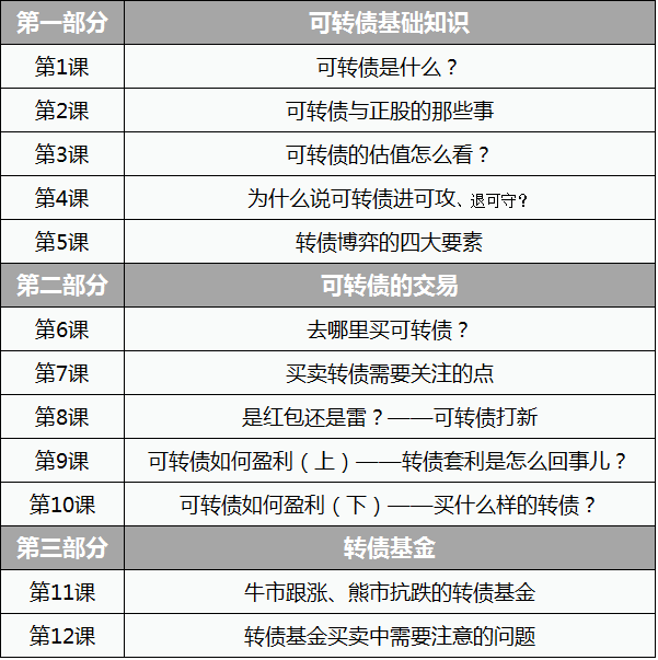 【完整版】“可转债”实战秘籍