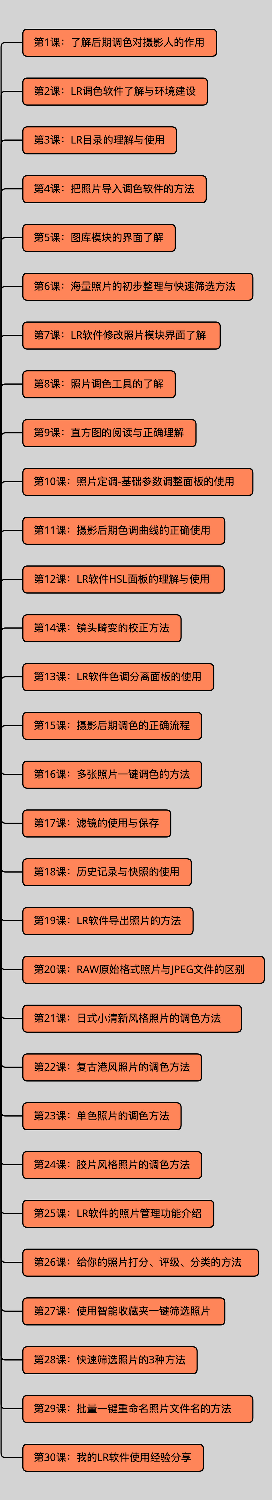 【LR调色】摄影后期Lightroom调色30课