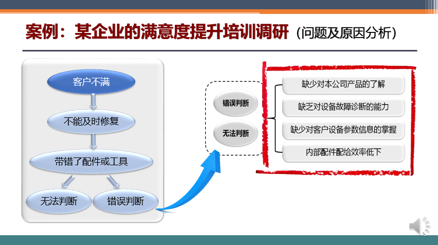 培训落地六日通
