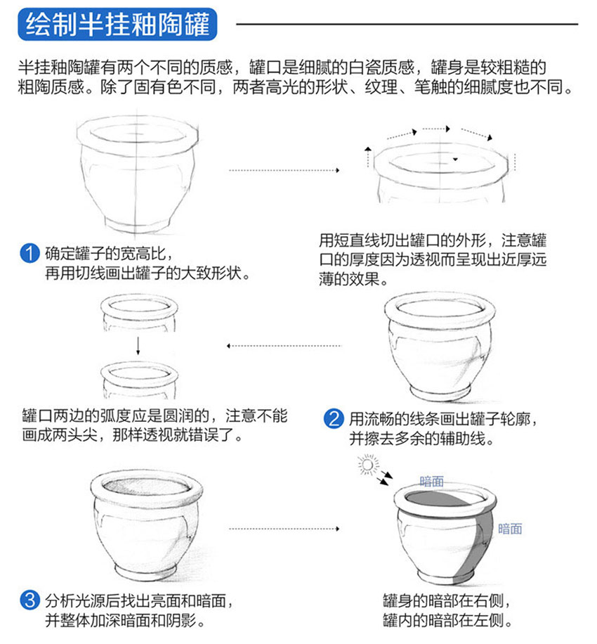 零基础学素描