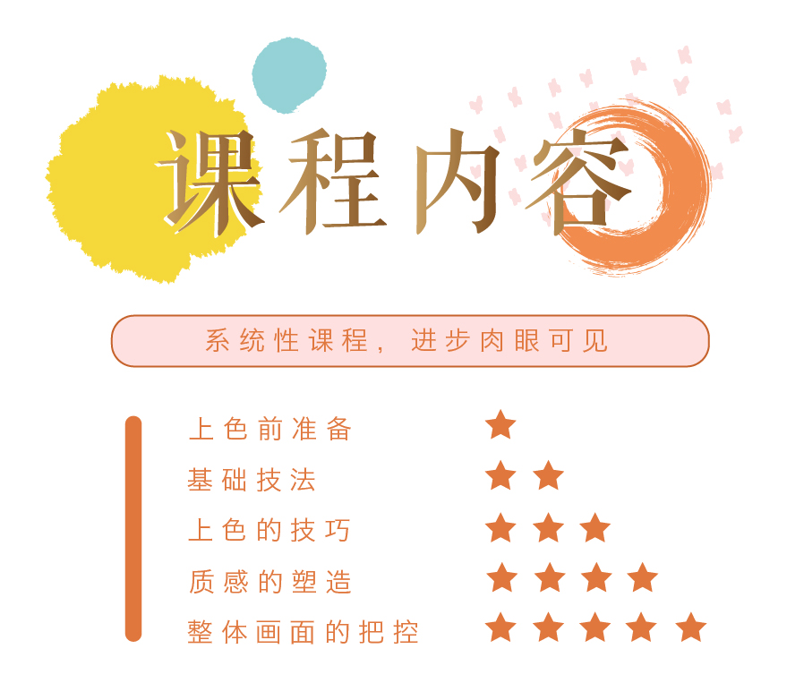 水彩零基础入门——甜品篇